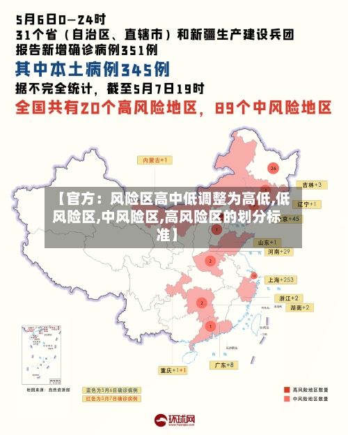 【官方：风险区高中低调整为高低,低风险区,中风险区,高风险区的划分标准】