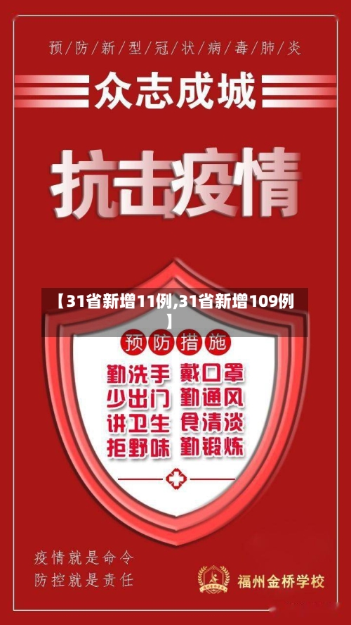 【31省新增11例,31省新增109例】-第2张图片