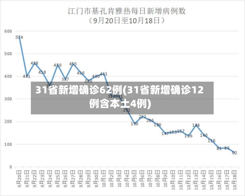 31省新增确诊62例(31省新增确诊12例含本土4例)-第2张图片