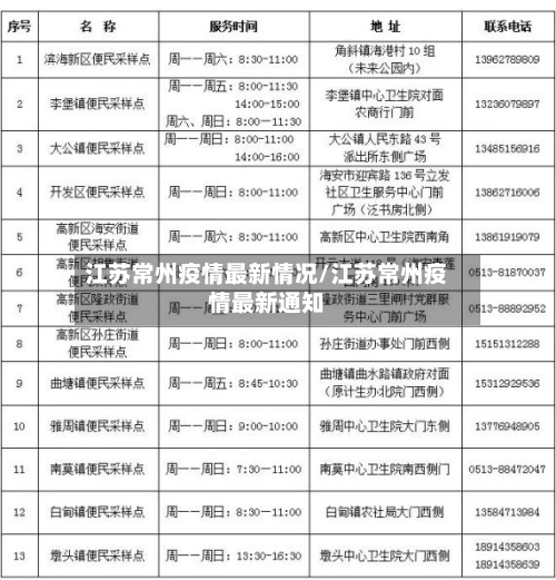江苏常州疫情最新情况/江苏常州疫情最新通知