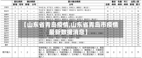 【山东省青岛疫情,山东省青岛市疫情最新数据消息】-第2张图片