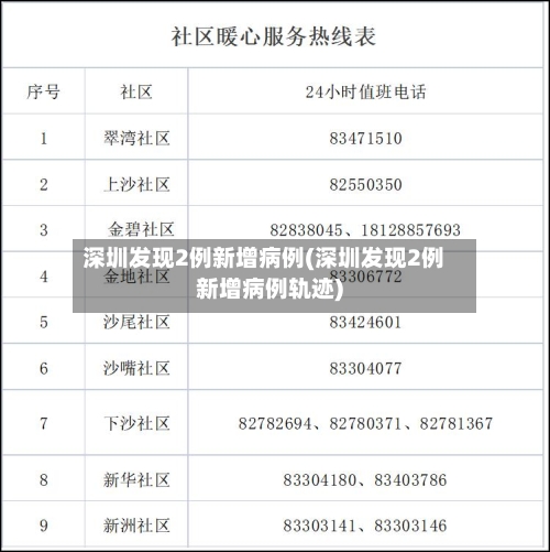 深圳发现2例新增病例(深圳发现2例新增病例轨迹)-第2张图片