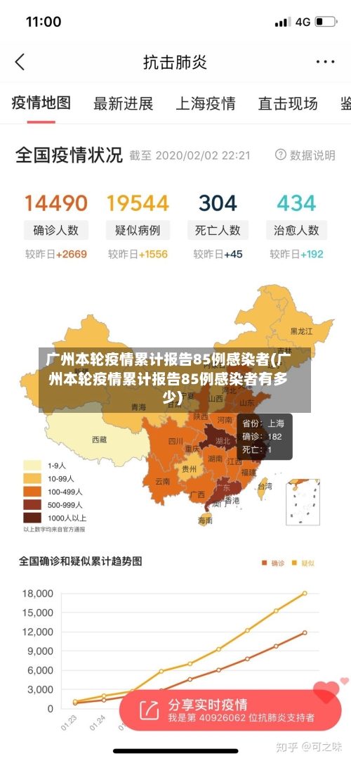 广州本轮疫情累计报告85例感染者(广州本轮疫情累计报告85例感染者有多少)-第3张图片