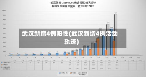 武汉新增4例阳性(武汉新增4例活动轨迹)