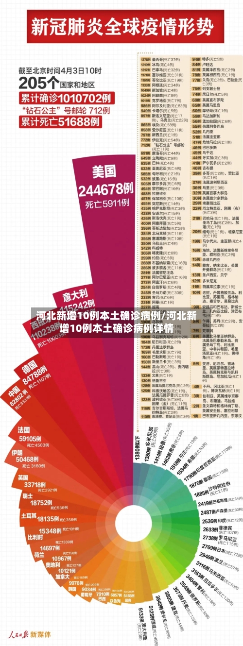 河北新增10例本土确诊病例/河北新增10例本土确诊病例详情
