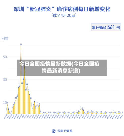 今日全国疫情最新数据(今日全国疫情最新消息新增)