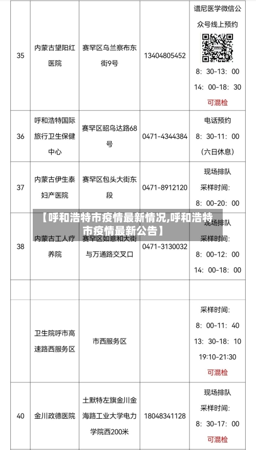 【呼和浩特市疫情最新情况,呼和浩特市疫情最新公告】