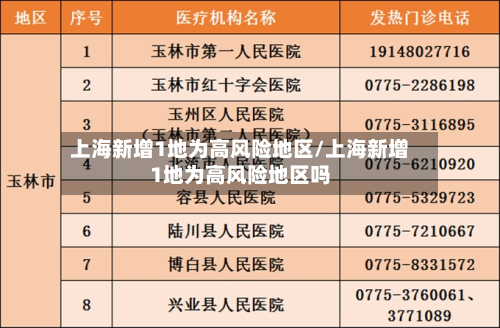 上海新增1地为高风险地区/上海新增1地为高风险地区吗