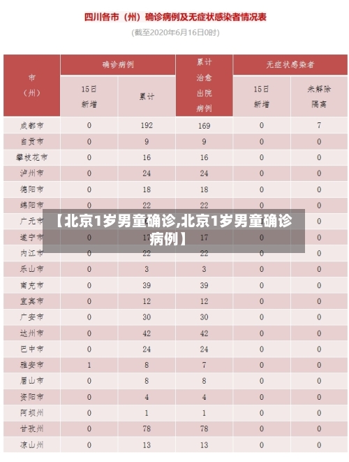 【北京1岁男童确诊,北京1岁男童确诊病例】-第2张图片