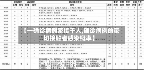 【一确诊病例密接千人,确诊病例的密切接触者感染概率】