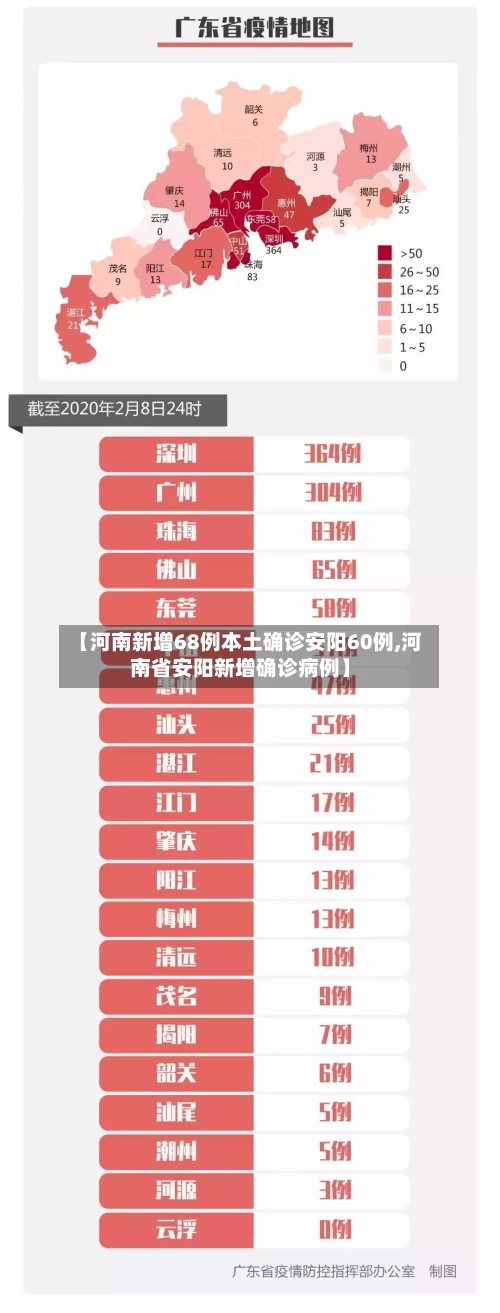 【河南新增68例本土确诊安阳60例,河南省安阳新增确诊病例】