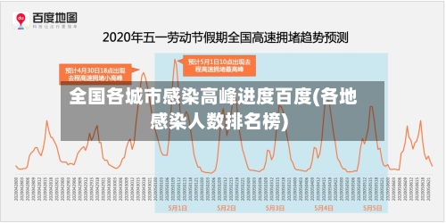 全国各城市感染高峰进度百度(各地感染人数排名榜)