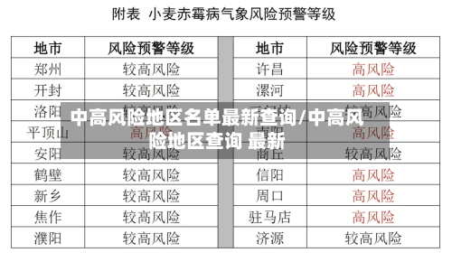 中高风险地区名单最新查询/中高风险地区查询 最新-第2张图片