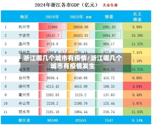 浙江哪几个城市有疫情/浙江哪几个城市有疫情发生-第3张图片
