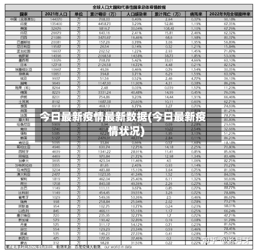 今日最新疫情最新数据(今日最新疫情状况)-第2张图片