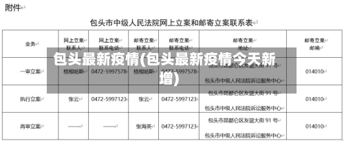 包头最新疫情(包头最新疫情今天新增)-第2张图片