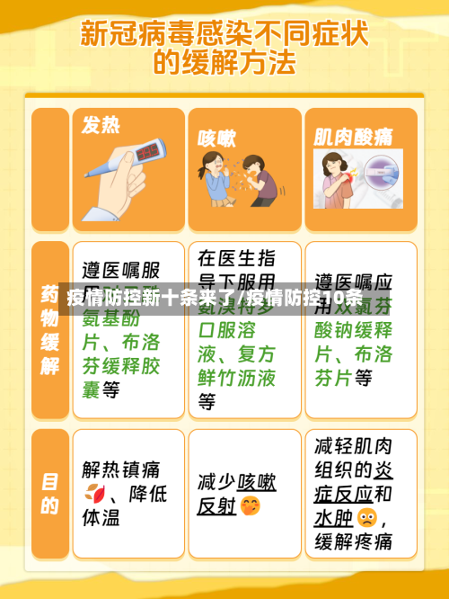 疫情防控新十条来了/疫情防控10条-第2张图片