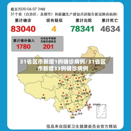 31省区市新增1例确诊病例/31省区市新增33例确诊病例-第2张图片