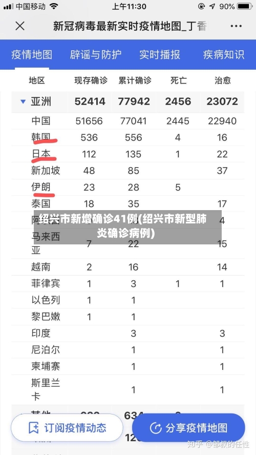 绍兴市新增确诊41例(绍兴市新型肺炎确诊病例)