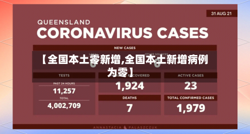 【全国本土零新增,全国本土新增病例为零】-第3张图片