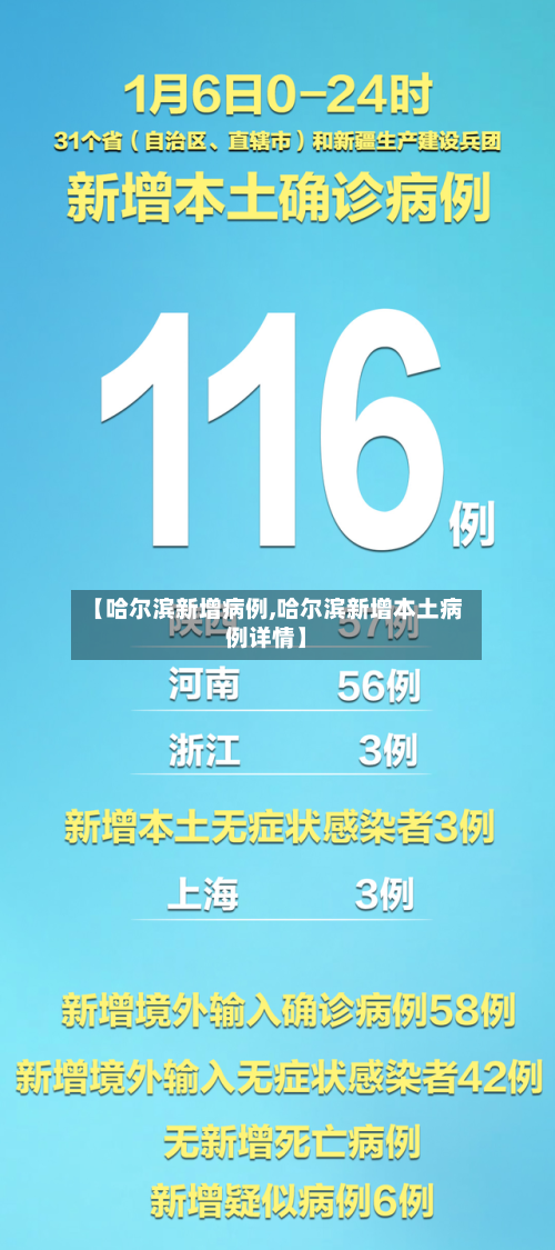 【哈尔滨新增病例,哈尔滨新增本土病例详情】