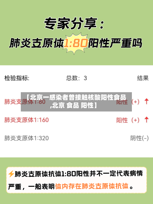 【北京一感染者曾接触核酸阳性食品,北京 食品 阳性】-第3张图片