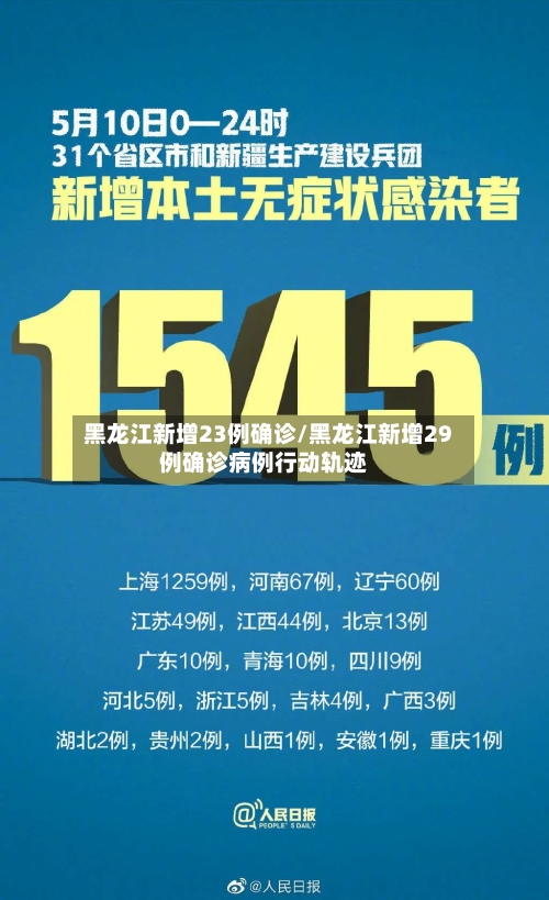 黑龙江新增23例确诊/黑龙江新增29例确诊病例行动轨迹-第2张图片