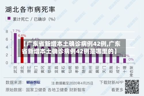 【广东省新增本土确诊病例42例,广东省新增本土确诊病例42例是哪里的】