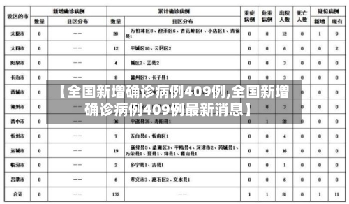 【全国新增确诊病例409例,全国新增确诊病例409例最新消息】-第2张图片