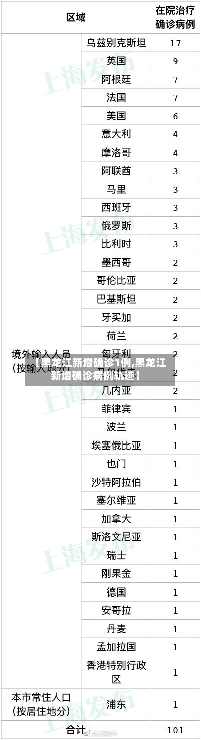 【黑龙江新增确诊1例,黑龙江新增确诊病例轨迹】-第2张图片