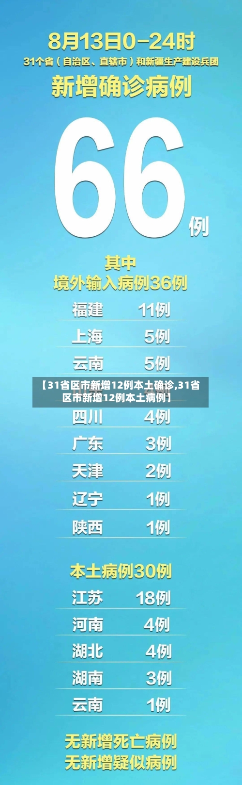 【31省区市新增12例本土确诊,31省区市新增12例本土病例】-第2张图片