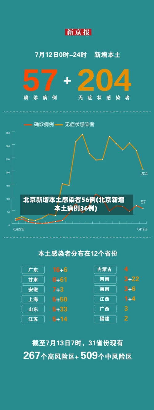 北京新增本土感染者56例(北京新增本土病例36例)