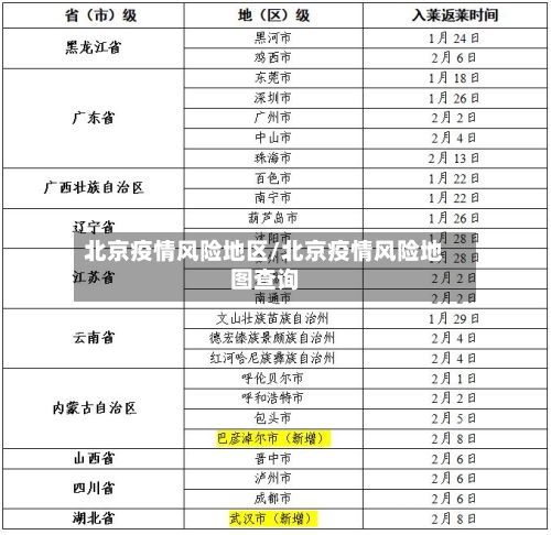 北京疫情风险地区/北京疫情风险地图查询-第2张图片