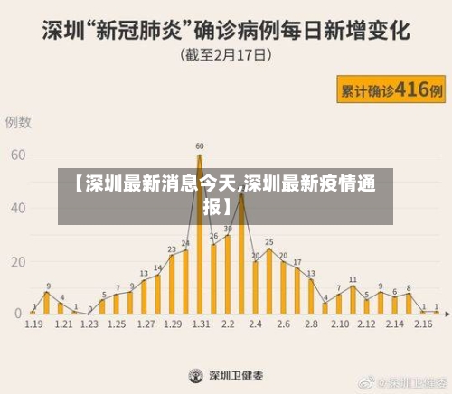 【深圳最新消息今天,深圳最新疫情通报】-第2张图片