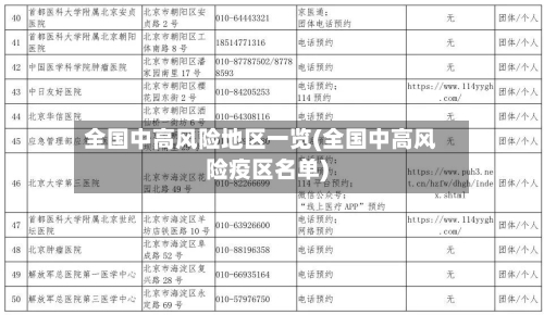 全国中高风险地区一览(全国中高风险疫区名单)