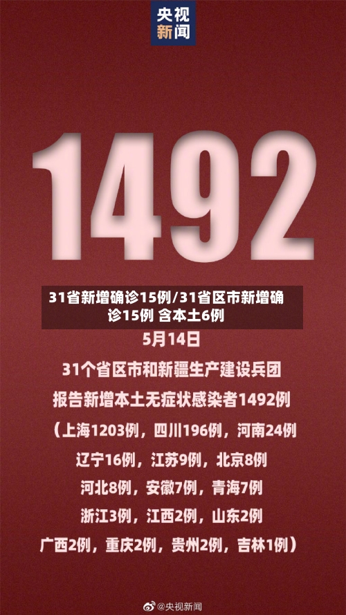 31省新增确诊15例/31省区市新增确诊15例 含本土6例-第2张图片