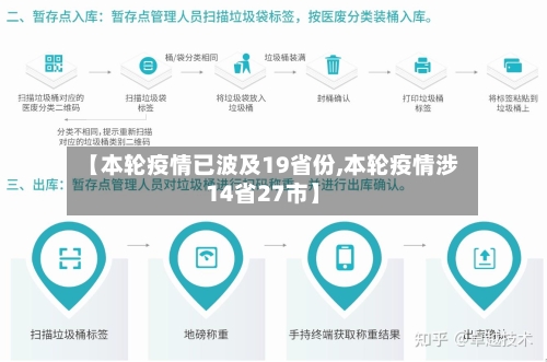 【本轮疫情已波及19省份,本轮疫情涉14省27市】-第2张图片