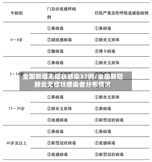 全国新增无症状感染37例/全国新冠肺炎无症状感染者分布情况-第2张图片