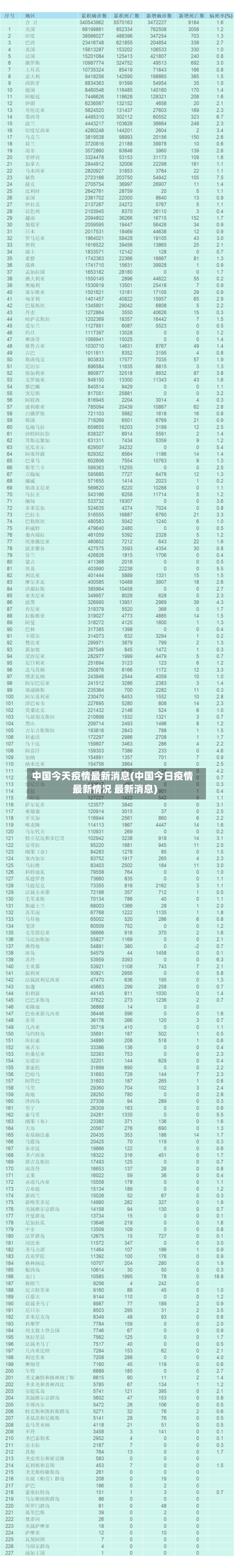 中国今天疫情最新消息(中国今日疫情最新情况 最新消息)