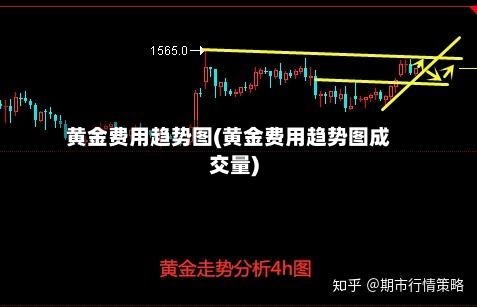 黄金费用趋势图(黄金费用趋势图成交量)