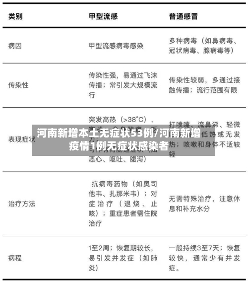 河南新增本土无症状53例/河南新增疫情1例无症状感染者