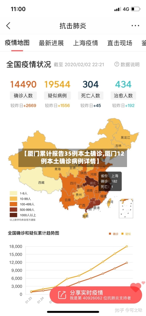 【厦门累计报告35例本土确诊,厦门12例本土确诊病例详情】-第2张图片