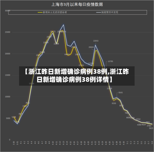 【浙江昨日新增确诊病例38例,浙江昨日新增确诊病例38例详情】-第2张图片