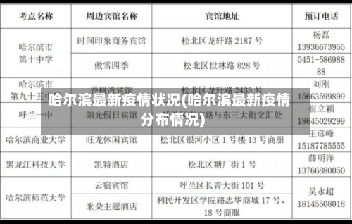 哈尔滨最新疫情状况(哈尔滨最新疫情分布情况)