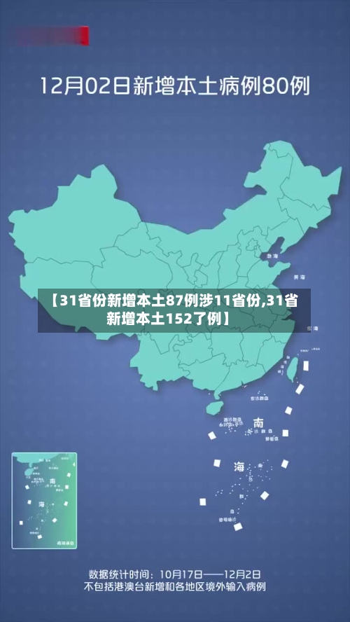 【31省份新增本土87例涉11省份,31省新增本土152了例】
