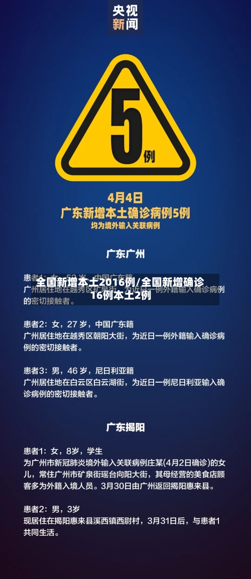 全国新增本土2016例/全国新增确诊16例本土2例-第2张图片