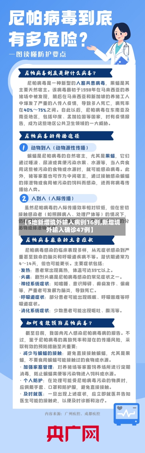 【5地新增境外输入病例16例,新增境外输入确诊47例】