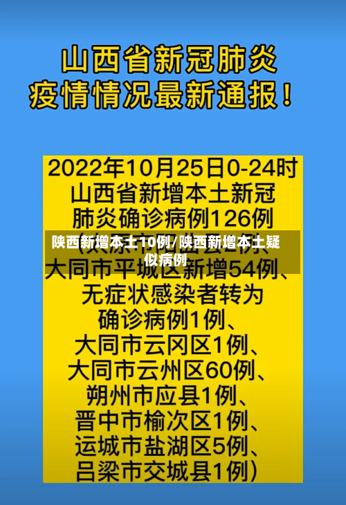 陕西新增本土10例/陕西新增本土疑似病例