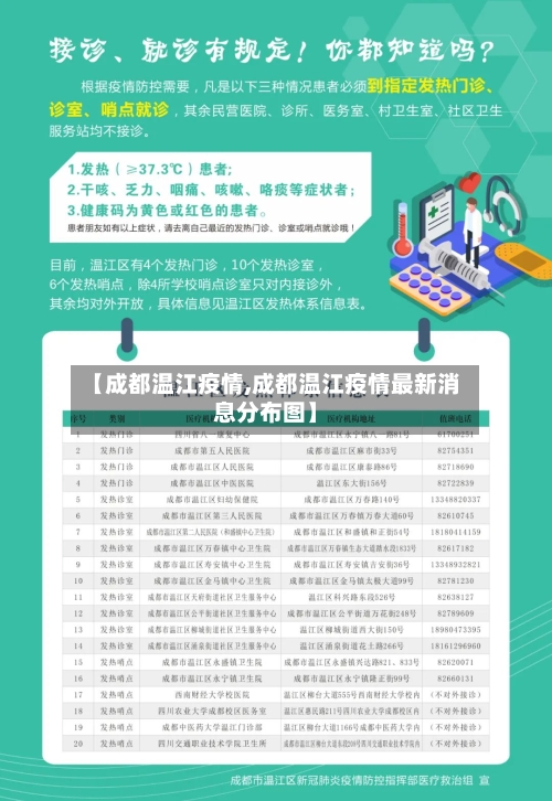 【成都温江疫情,成都温江疫情最新消息分布图】-第3张图片