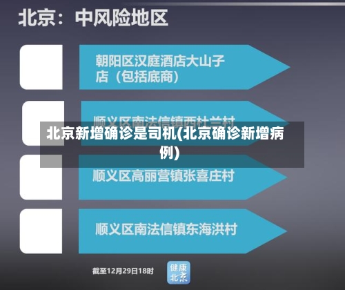 北京新增确诊是司机(北京确诊新增病例)-第3张图片